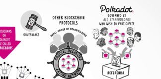 Polkadot: Are You Ready to Start Building?